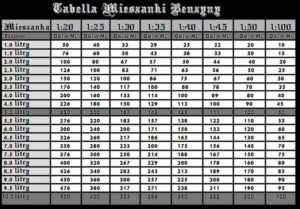 Ile mieszanki 1 do 50 dodać na litr? Sprawdź nasze porady!