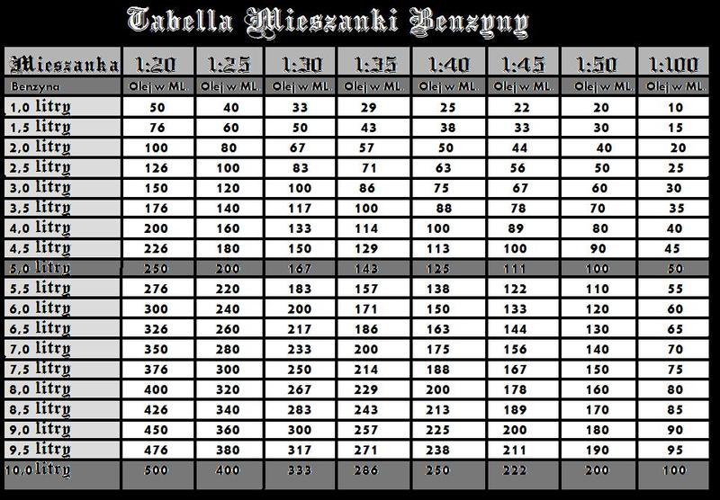 Ile mieszanki 1 do 50 dodać na litr? Sprawdź nasze porady!