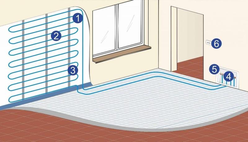 Rury PEX do ogrzewania