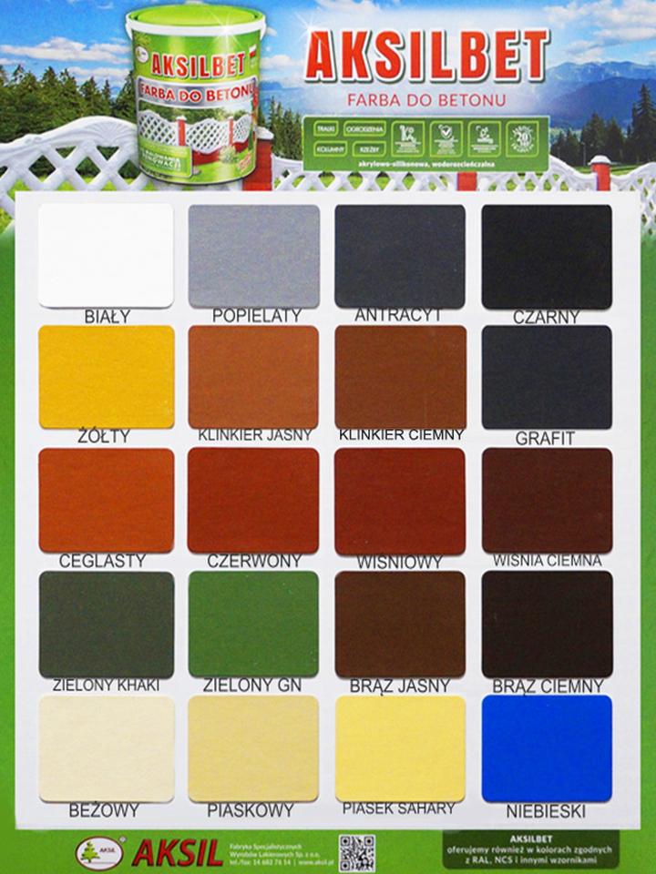 Trwałość pomalowanej powierzchni