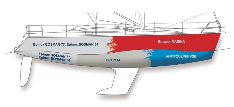 Wybór farb do laminatu