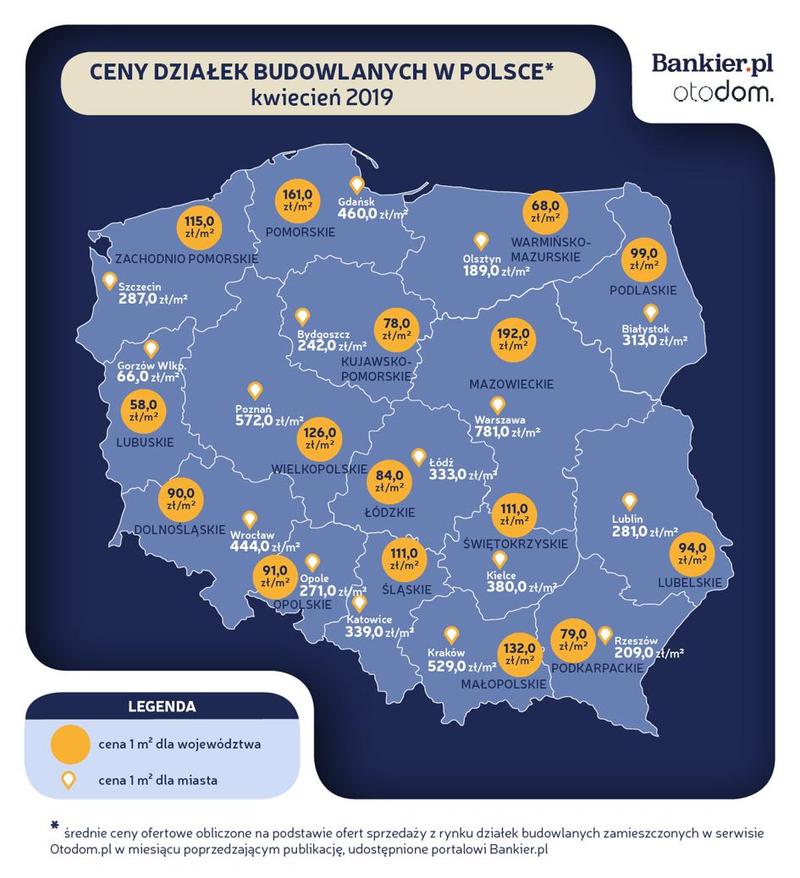 Ceny działek na wsi