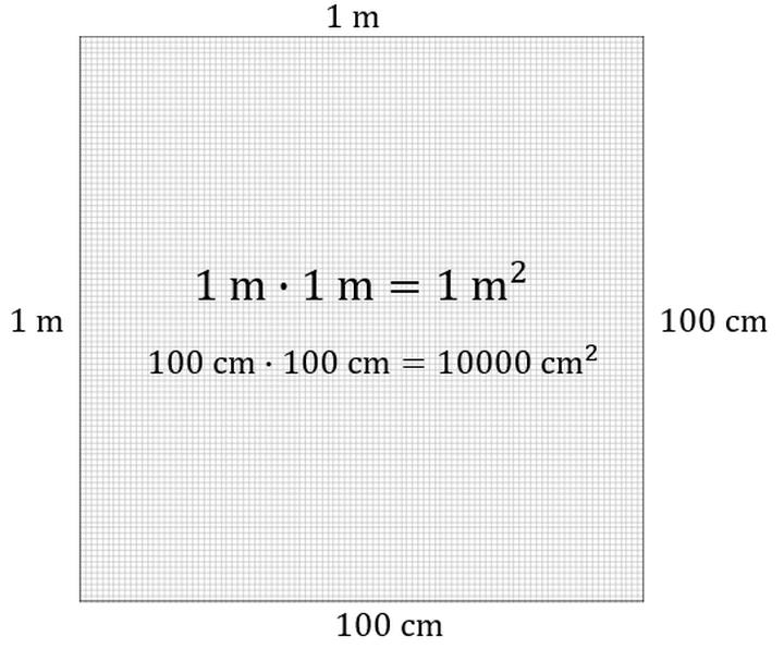 Metody i wskazówki pomiaru powierzchni