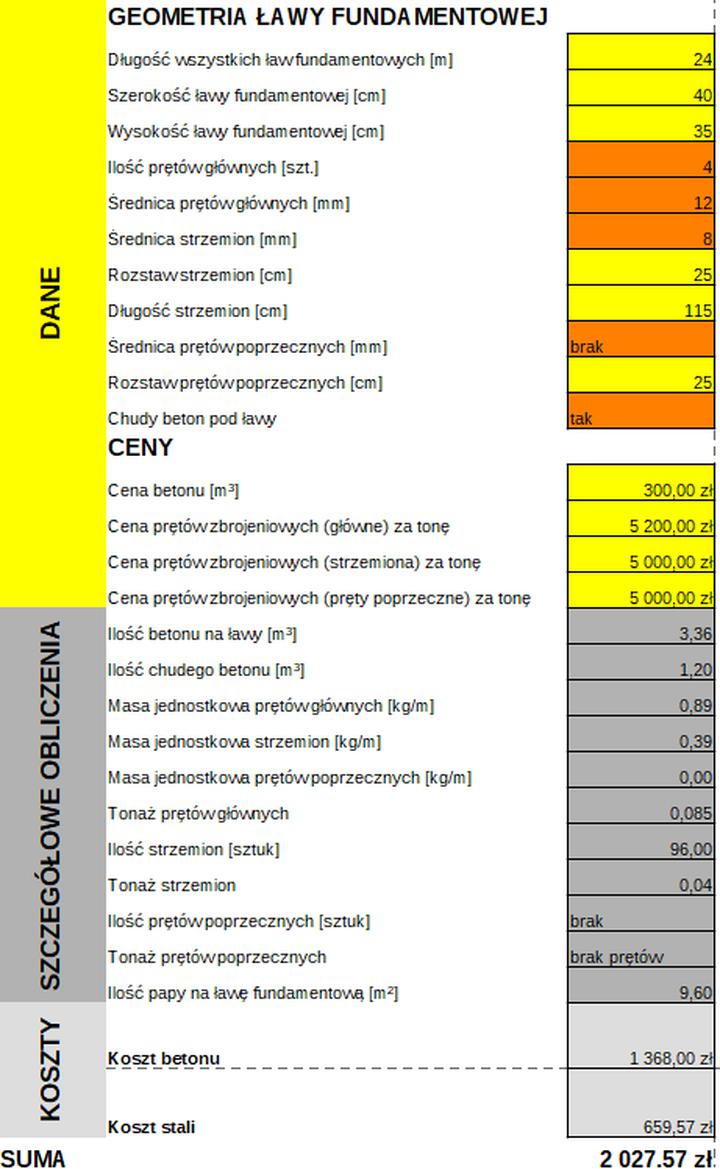 Wpływ lokalizacji na koszt budowy fundamentów