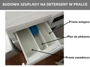 Co oznaczają wszystkie oznaczenia na pralce? Przewodnik po symbolach i ich znaczeniu.