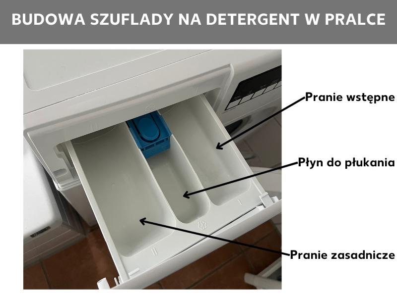 Co oznaczają wszystkie oznaczenia na pralce? Przewodnik po symbolach i ich znaczeniu.