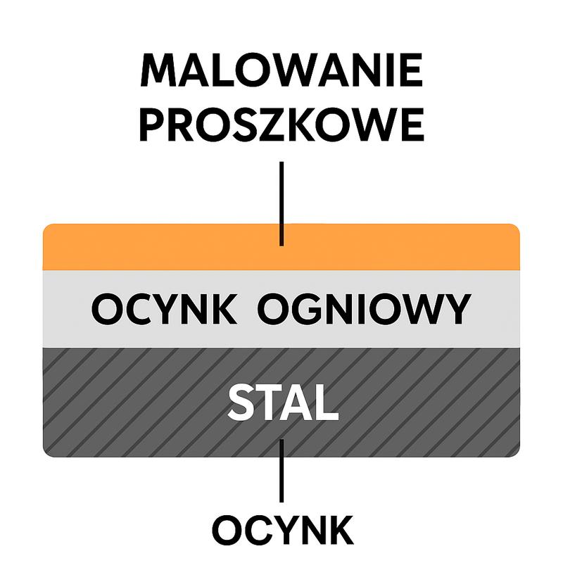 Jak skutecznie malować ocynk – poradnik krok po kroku dla początkujących