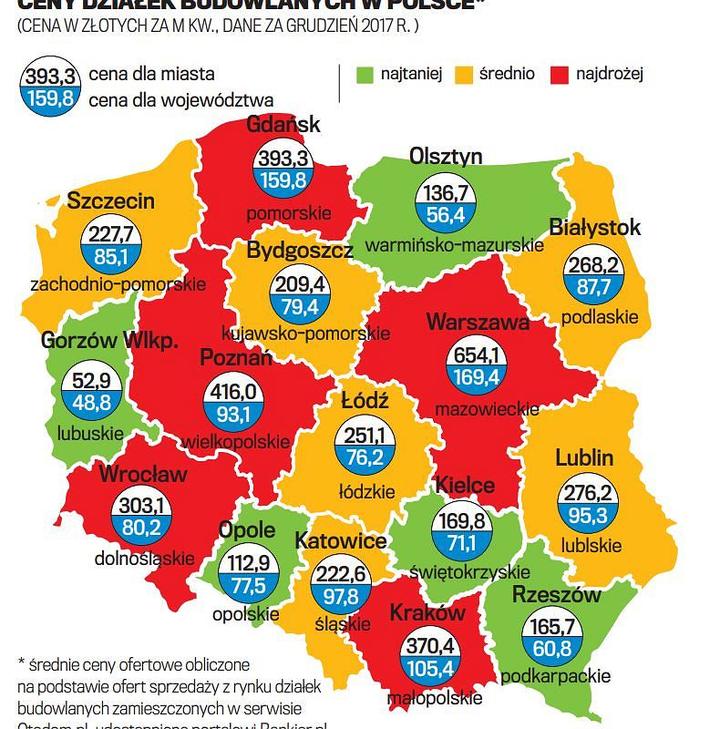 Ceny działek budowlanych 2024