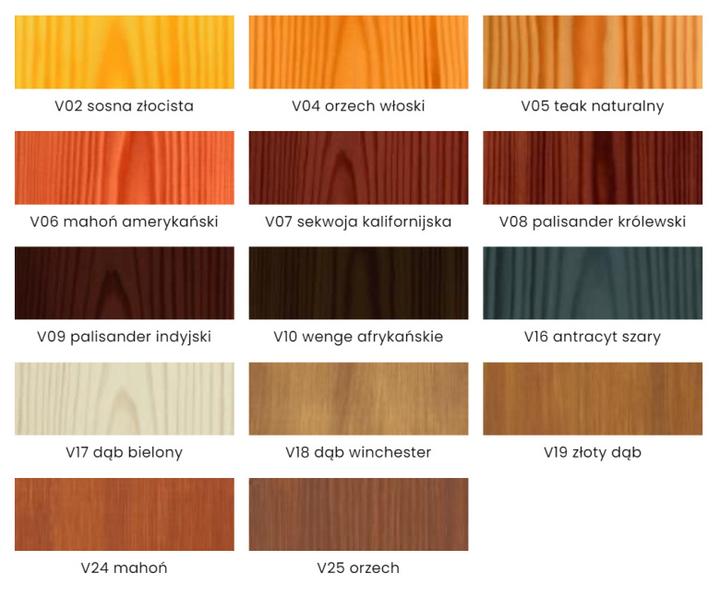 Dobór produktu do rodzaju drewna