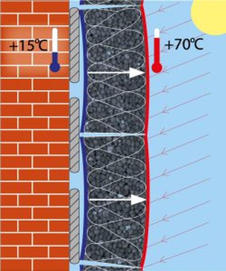 Gruntowanie kleju na styropianie