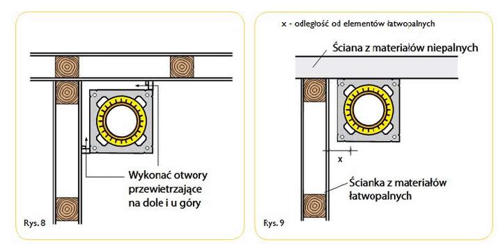 Optymalna odległość kozy od ściany