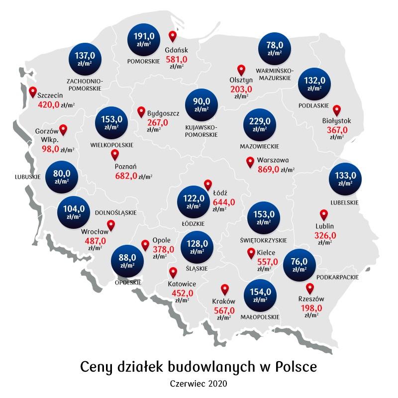 Perspektywy inwestycyjne działek