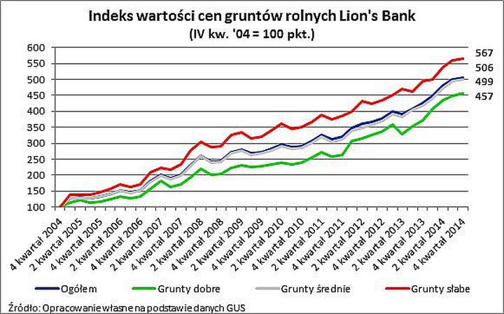Czy ceny działek budowlanych wzrosną w 2024 roku? Prognozy i analizy rynku
