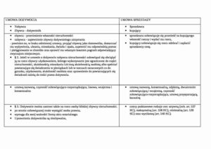 Jak funkcjonuje umowa dożywocia na mieszkanie za opiekę?