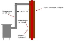 Optymalna odległość kozy od ściany – jak ją prawidłowo ustawić?