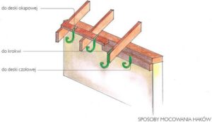 Jak skutecznie zamontować rynne na dachu: krok po kroku do idealnej ochrony przed deszczem
