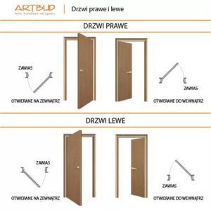Jak w jednej chwili otworzyć drzwi bez klucza? Sprawdź nasze proste sposoby!