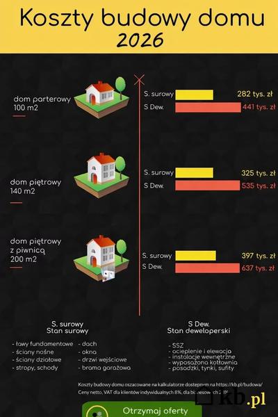 Indywidualne projekty architektoniczne