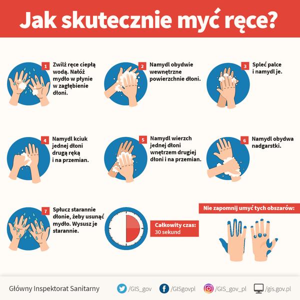 Zdrowie i higiena