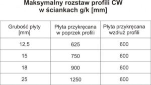 Krok po kroku: jak przykręcać płyty gipsowe do stelaża bez błędów