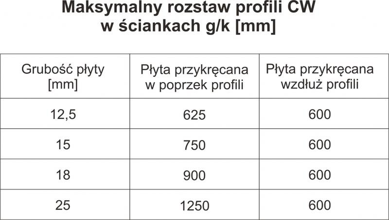 Krok po kroku: jak przykręcać płyty gipsowe do stelaża bez błędów