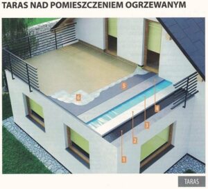 Czym uszczelnić taras betonowy? Skuteczne sposoby na przecieki i pęknięcia