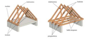 Ile drewna na dach potrzeba? Jak obliczyć ilość materiału i koszt więźby