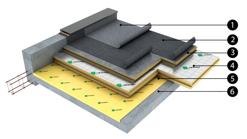 Materiały termoizolacyjne