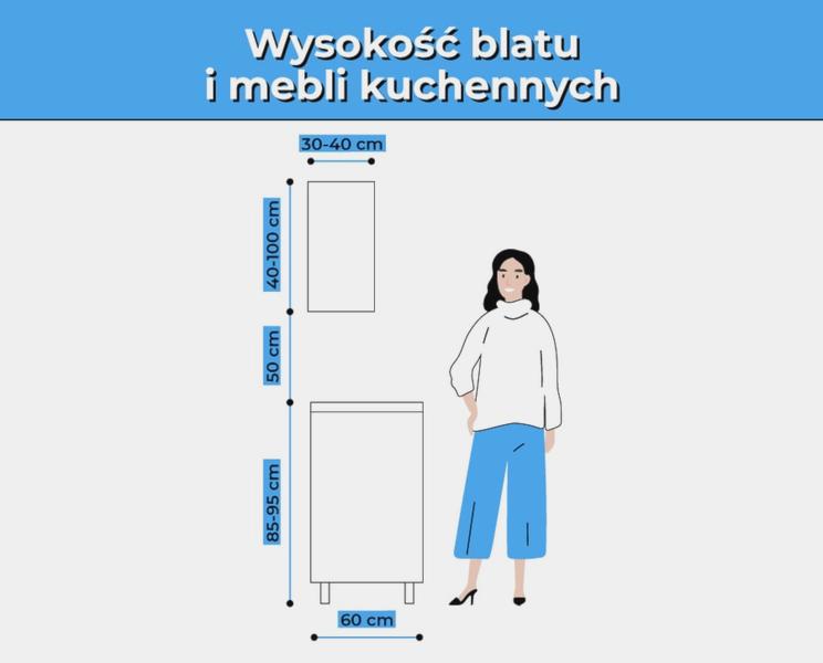 Projektowanie zabudowy kuchennej