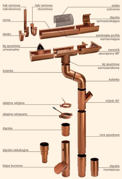 System orynnowania